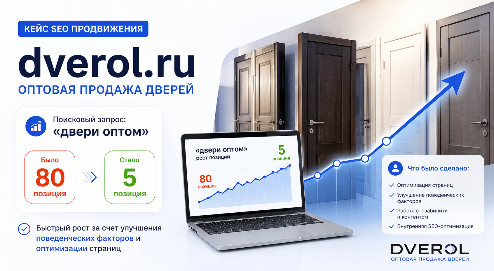 Скриншот позиций — Двери оптом